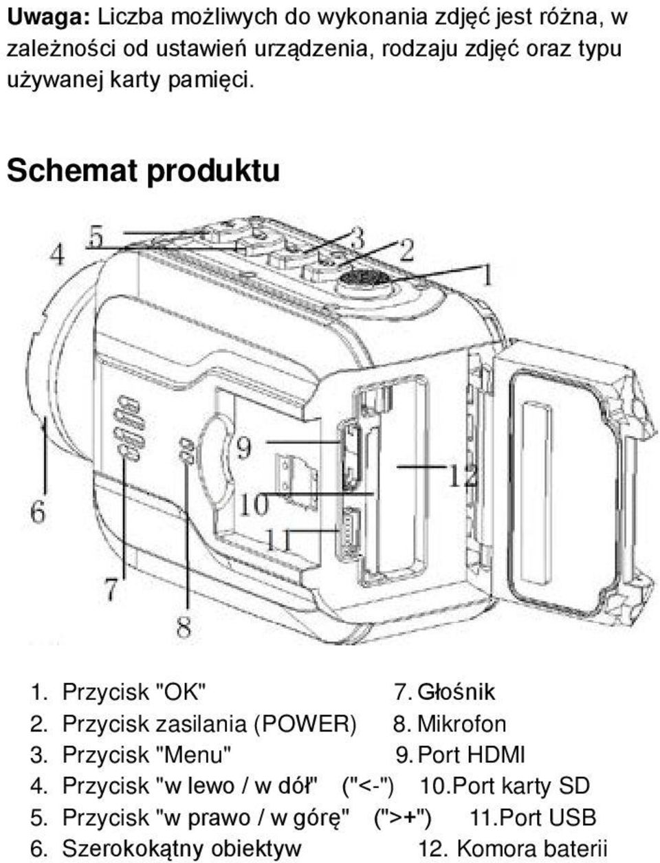 Przycisk zasilania (POWER) 8. Mikrofon 3. Przycisk "Menu" 9. Port HDMI 4.