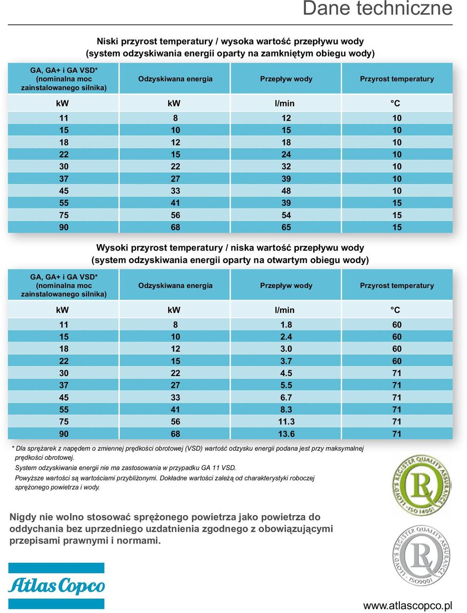 przyrost temperatury / niska wartoêç przepływu wody (system odzyskiwania energii oparty na otwartym obiegu wody) GA, GA+ i GA VSD* (nominalna moc zainstalowanego silnika) Odzyskiwana energia Przepływ