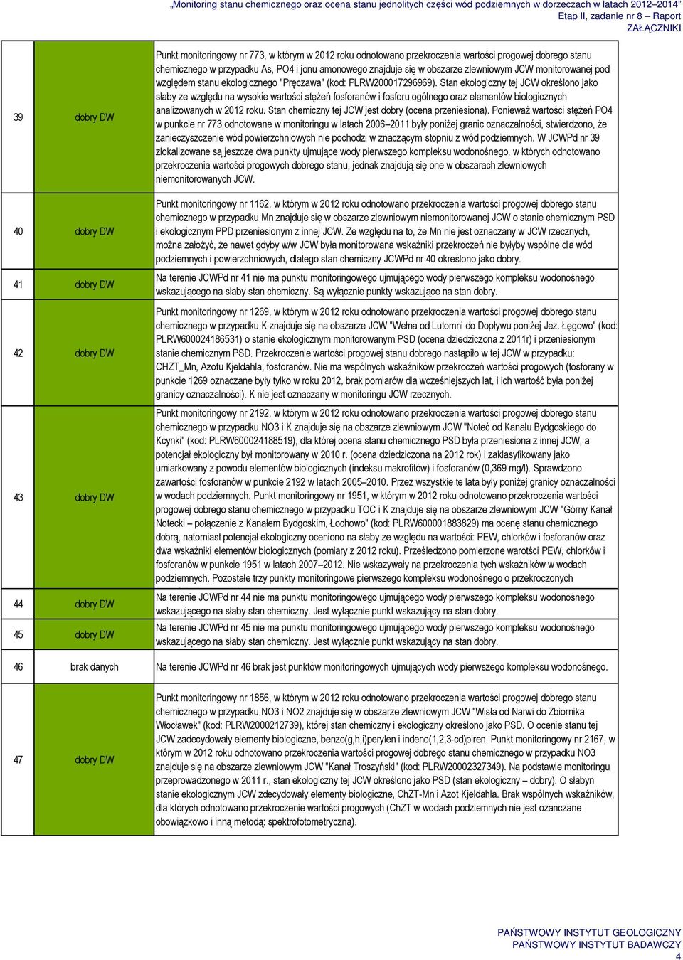Stan ekologiczny tej JCW określono jako słaby ze względu na wysokie wartości stężeń fosforanów i fosforu ogólnego oraz elementów biologicznych analizowanych w 2012 roku.