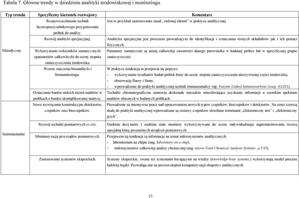 bezrozpuszczalnikowego przygotowania próbek do analizy. Rozwój analityki specjacyjnej.