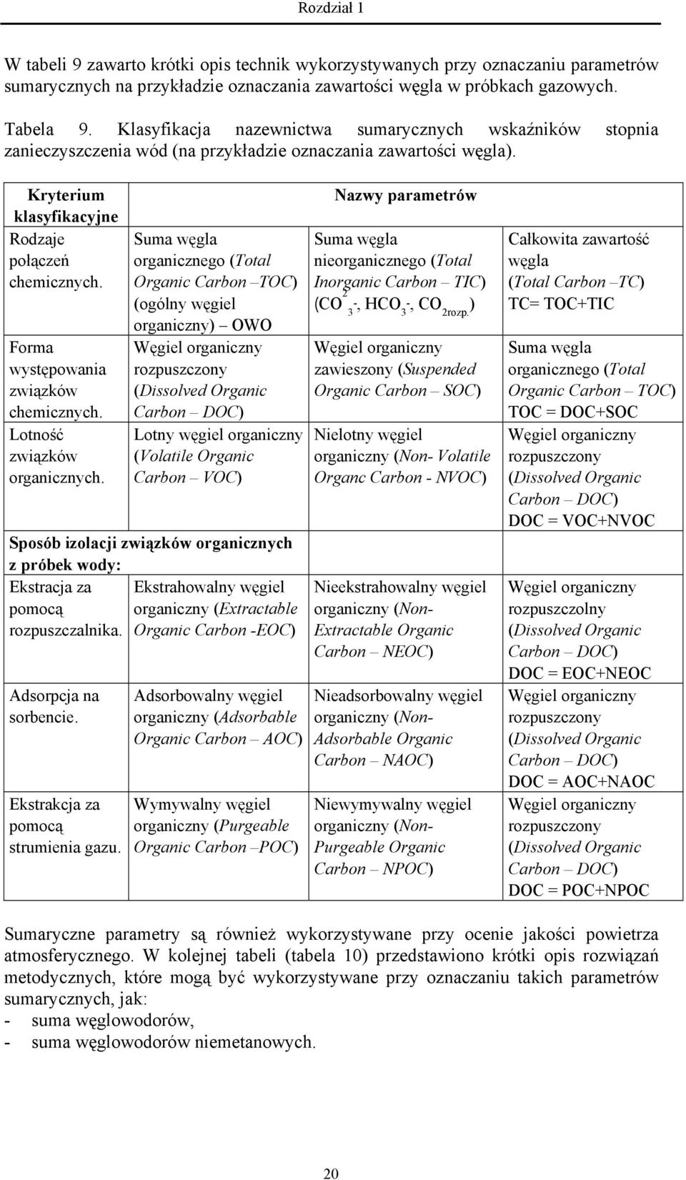 Forma występowania związków chemicznych. Lotność związków organicznych.