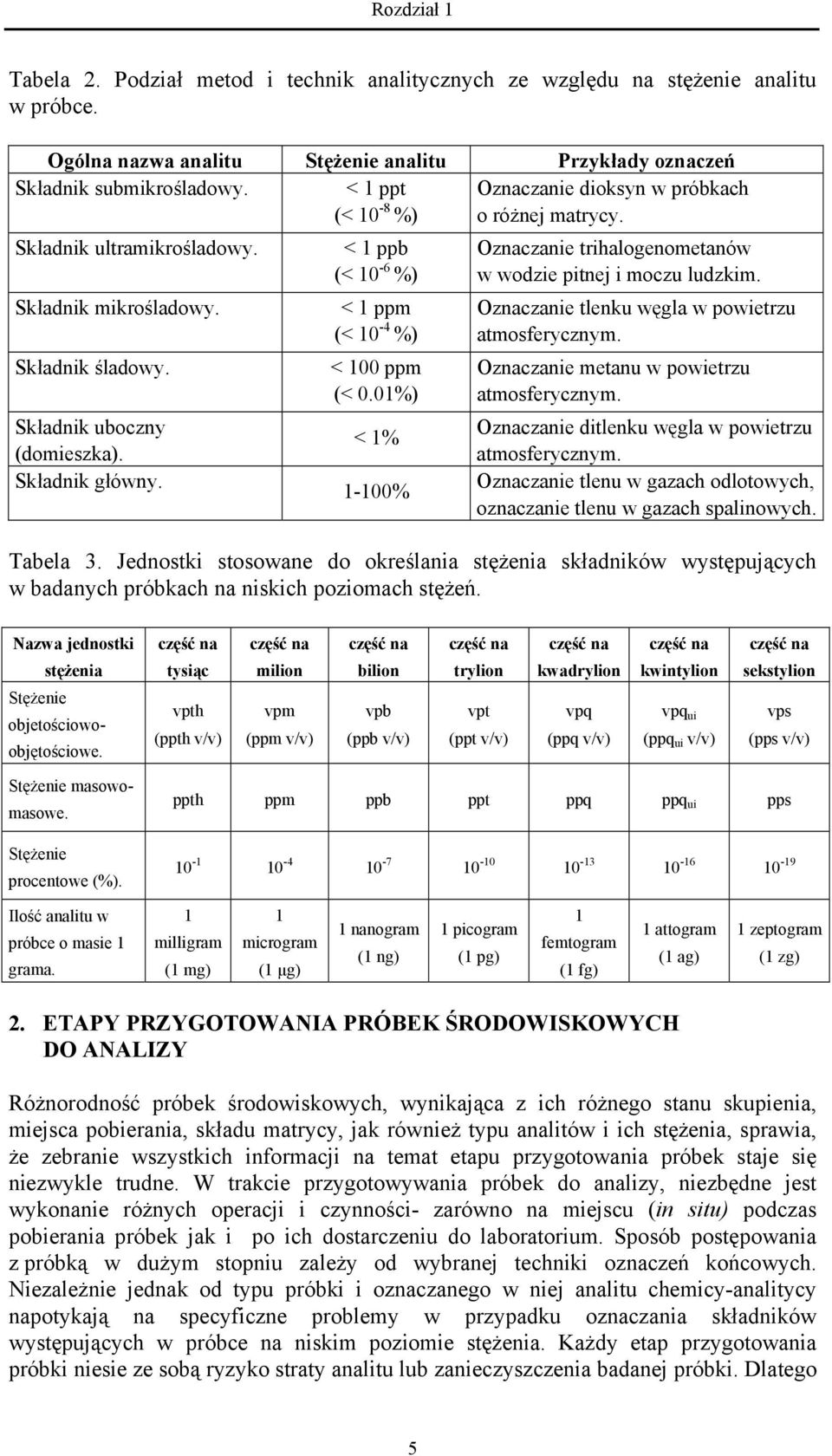 < 1 ppb (< 10-6 %) < 1 ppm (< 10-4 %) < 100 ppm (< 0.01%) < 1% 1-100% Oznaczanie trihalogenometanów w wodzie pitnej i moczu ludzkim. Oznaczanie tlenku węgla w powietrzu atmosferycznym.