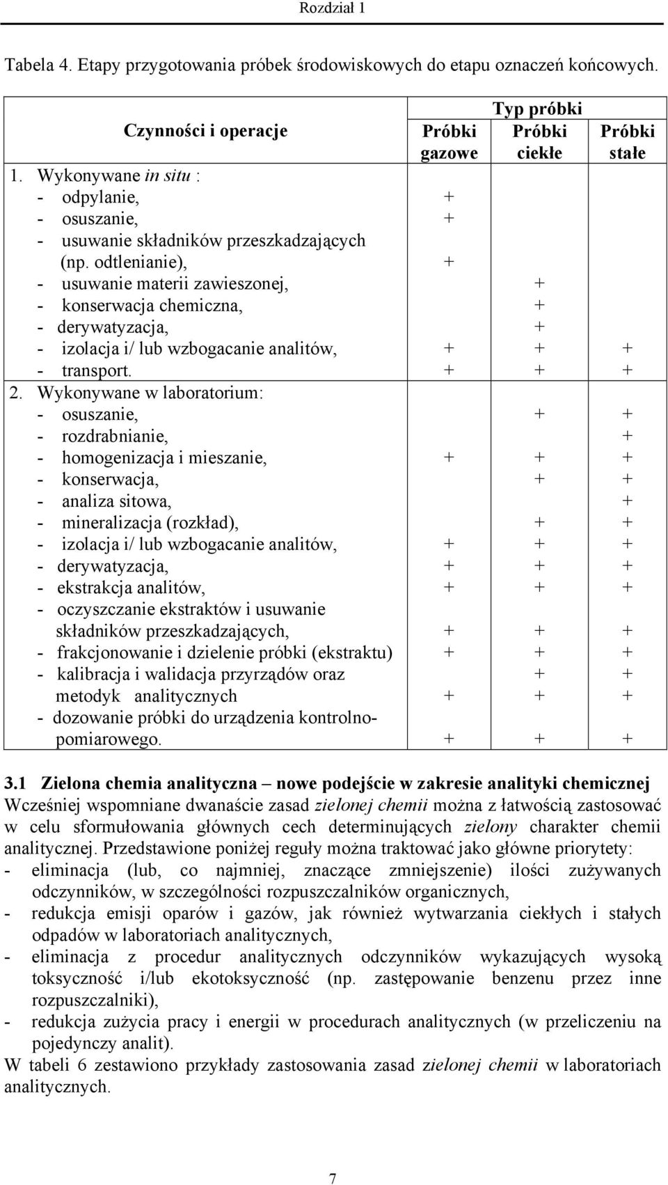 Wykonywane w laboratorium: - osuszanie, - rozdrabnianie, - homogenizacja i mieszanie, - konserwacja, - analiza sitowa, - mineralizacja (rozkład), - izolacja i/ lub wzbogacanie analitów, -