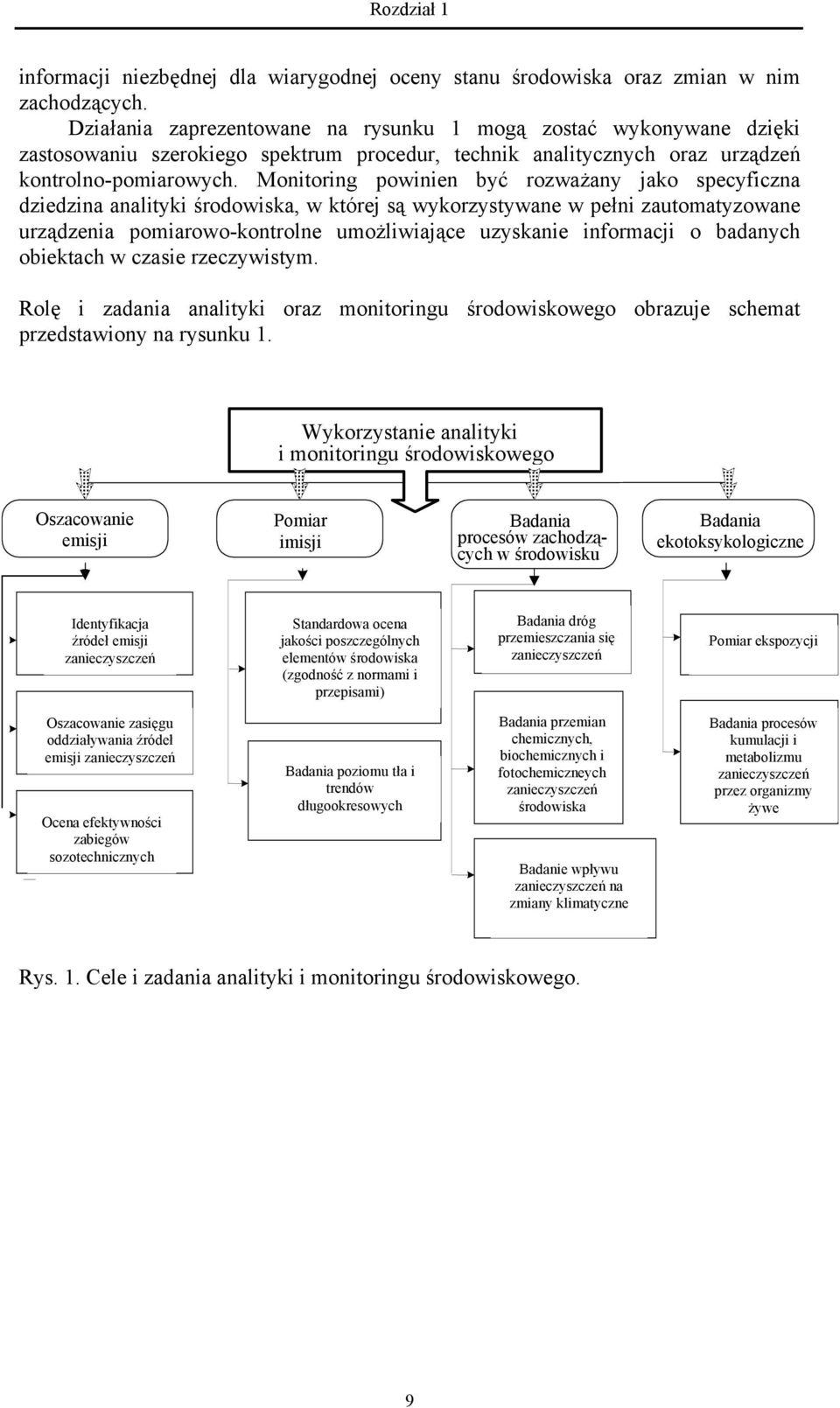 Monitoring powinien być rozważany jako specyficzna dziedzina analityki środowiska, w której są wykorzystywane w pełni zautomatyzowane urządzenia pomiarowo-kontrolne umożliwiające uzyskanie informacji