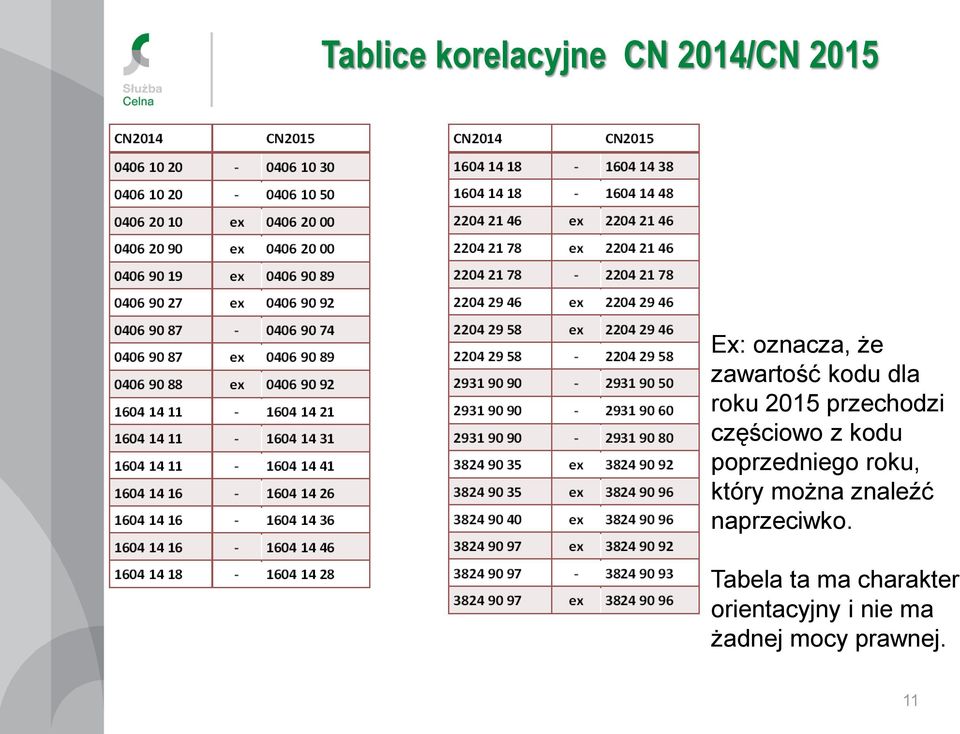 poprzedniego roku, który można znaleźć naprzeciwko.