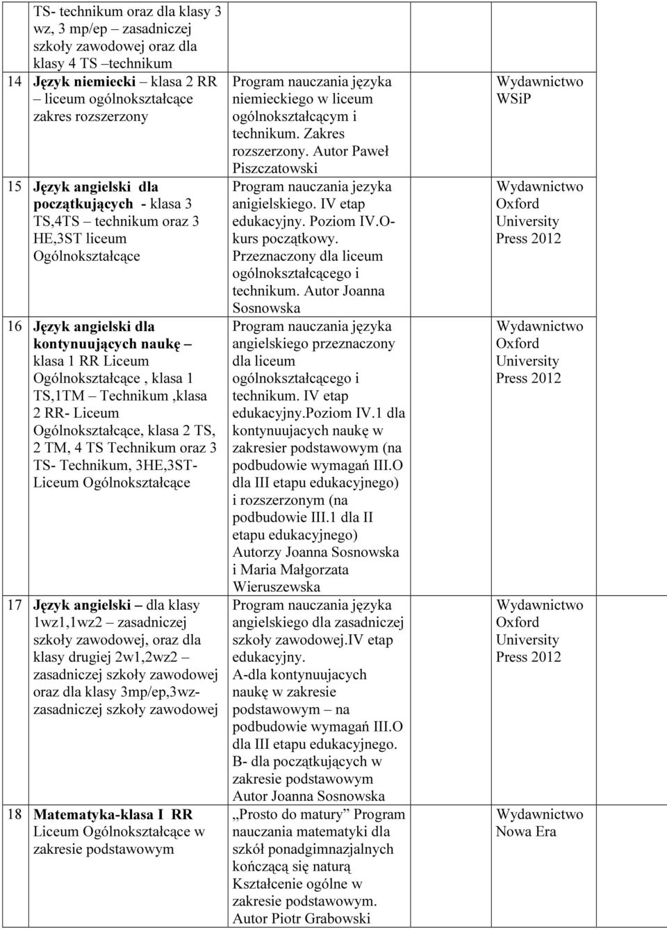 Ogólnokształcące, klasa 2 TS, 2 TM, 4 TS oraz 3 TS-, 3HE,3ST- 17 Język angielski dla klasy 1wz1,1wz2 zasadniczej szkoły zawodowej, oraz dla klasy drugiej 2w1,2wz2 zasadniczej szkoły zawodowej oraz