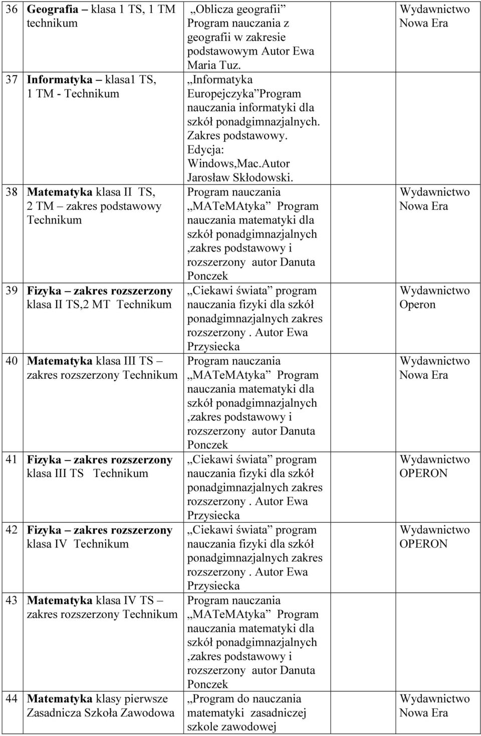 geografii w zakresie podstawowym Autor Ewa Maria Tuz. Informatyka Europejczyka Program nauczania informatyki dla. Zakres podstawowy. Edycja: Windows,Mac.Autor Jarosław Skłodowski.