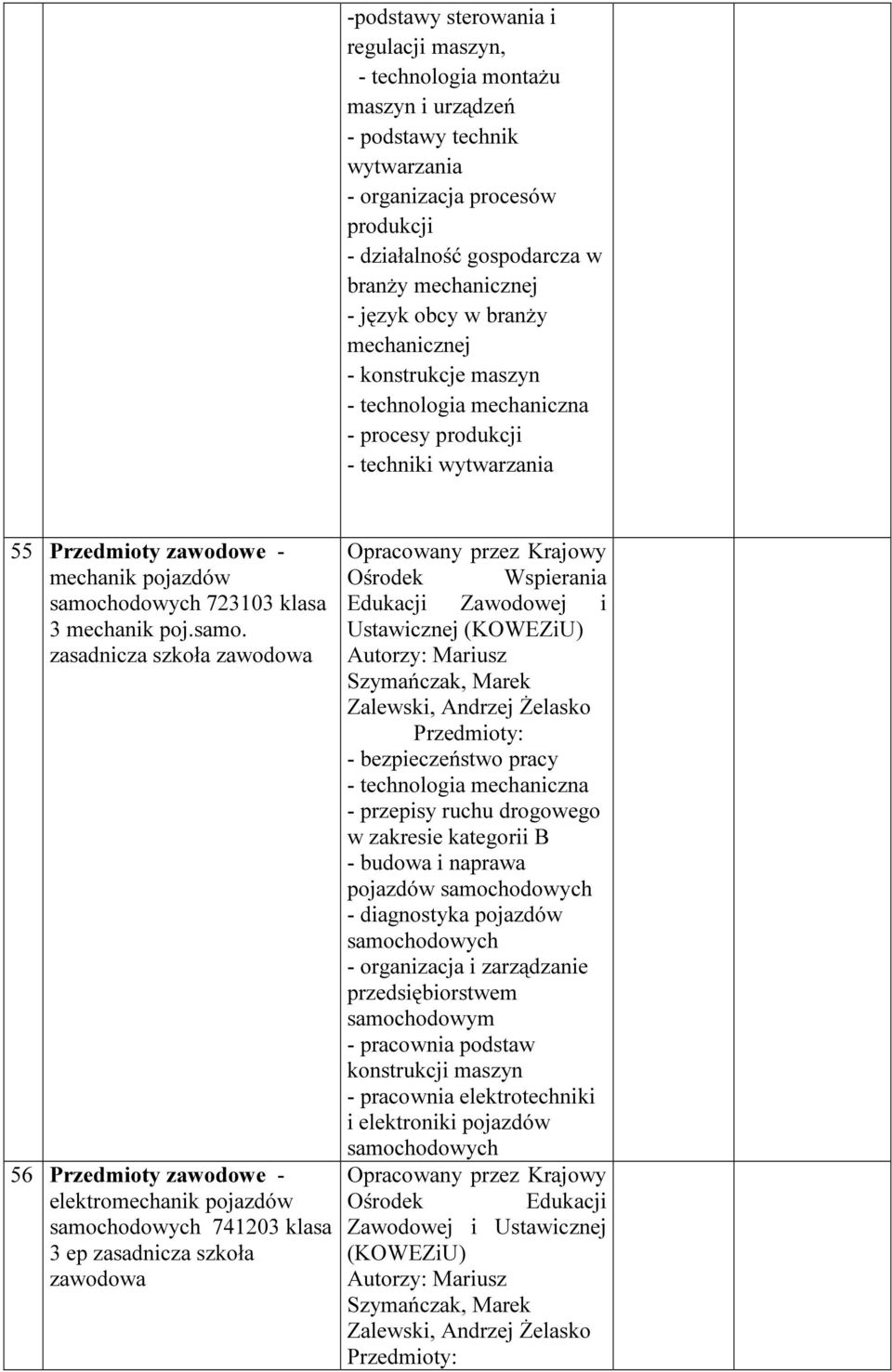 zasadnicza szkoła zawodowa 56 Przedmioty zawodowe - elektromechanik pojazdów 741203 klasa 3 ep zasadnicza szkoła zawodowa Opracowany przez Krajowy Ośrodek Wspierania Edukacji Zawodowej i Ustawicznej