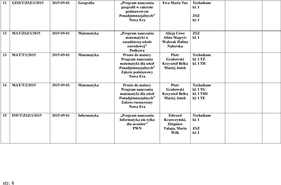 do matury matematyki dla szkół Ponadgimnazjalnych Zakres rozszerzony 15 INF/T//1/2015 2015-09-01 Informatyka Informatyka nie tylko dla uczniów PWN Alicja Cewe Alina Magryś-