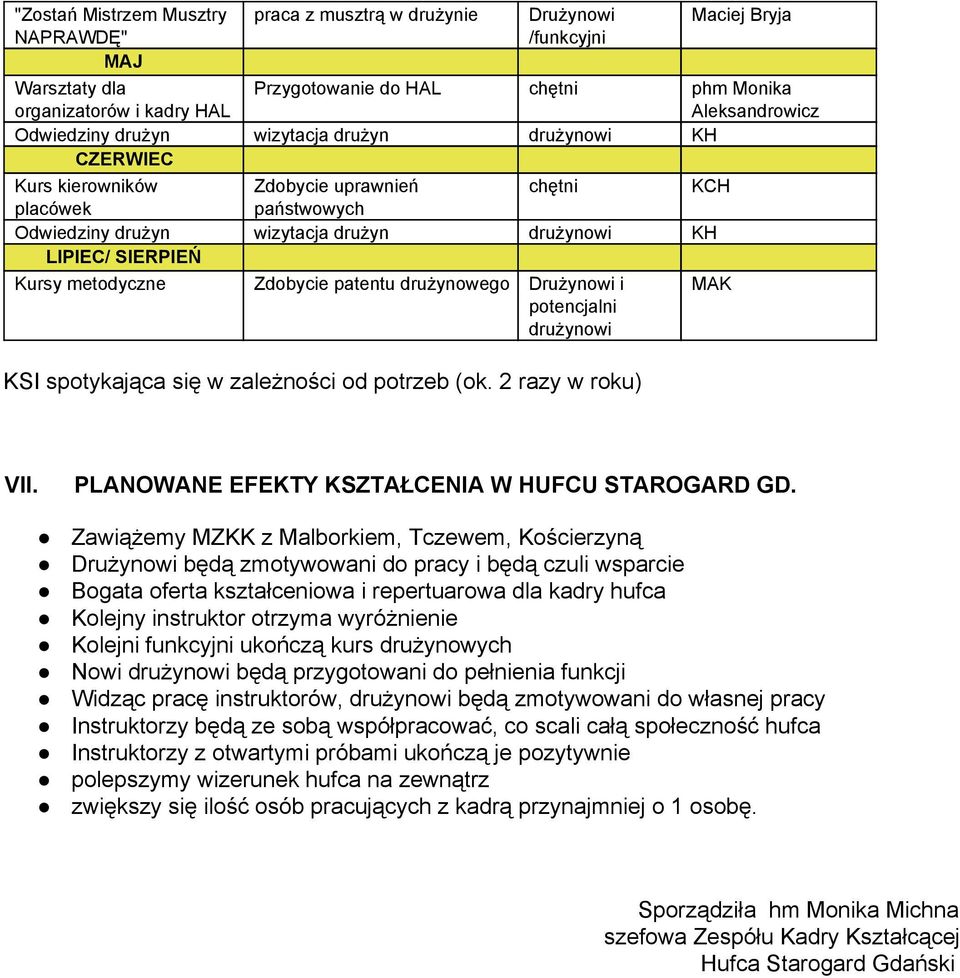 patentu drużynowego i potencjalni drużynowi KSI spotykająca się w zależności od potrzeb (ok. 2 razy w roku) VII. PLANOWANE EFEKTY KSZTAŁCENIA W HUFCU STAROGARD GD.