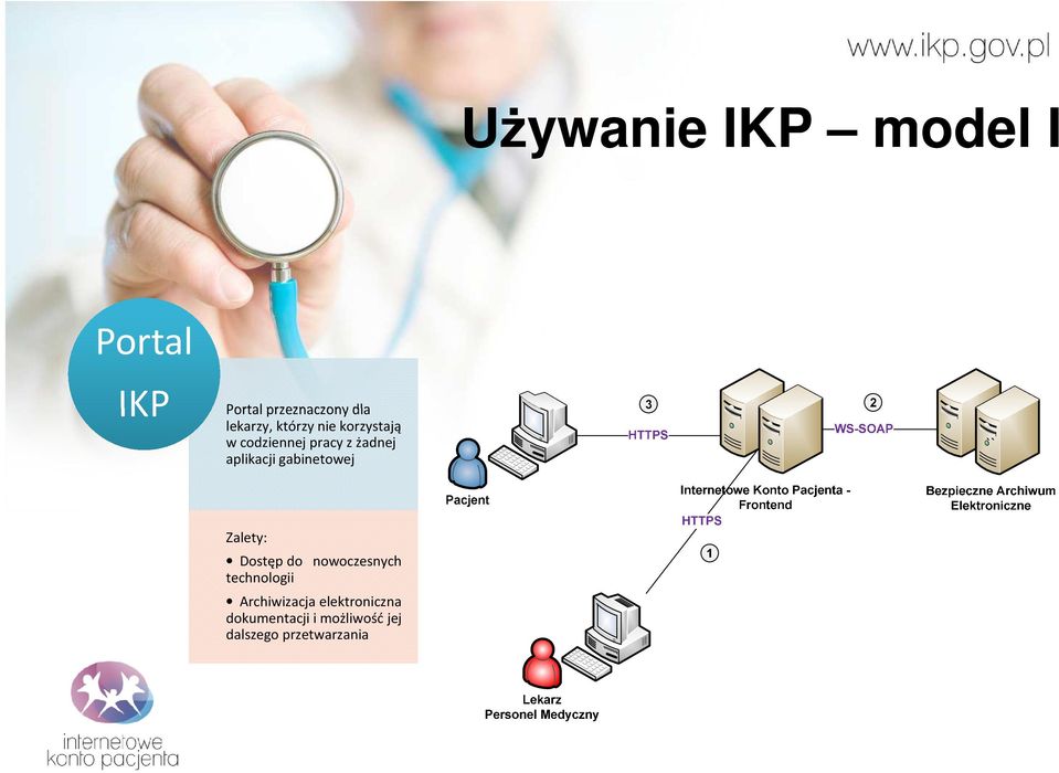 gabinetowej Zalety: Dostęp do nowoczesnych technologii