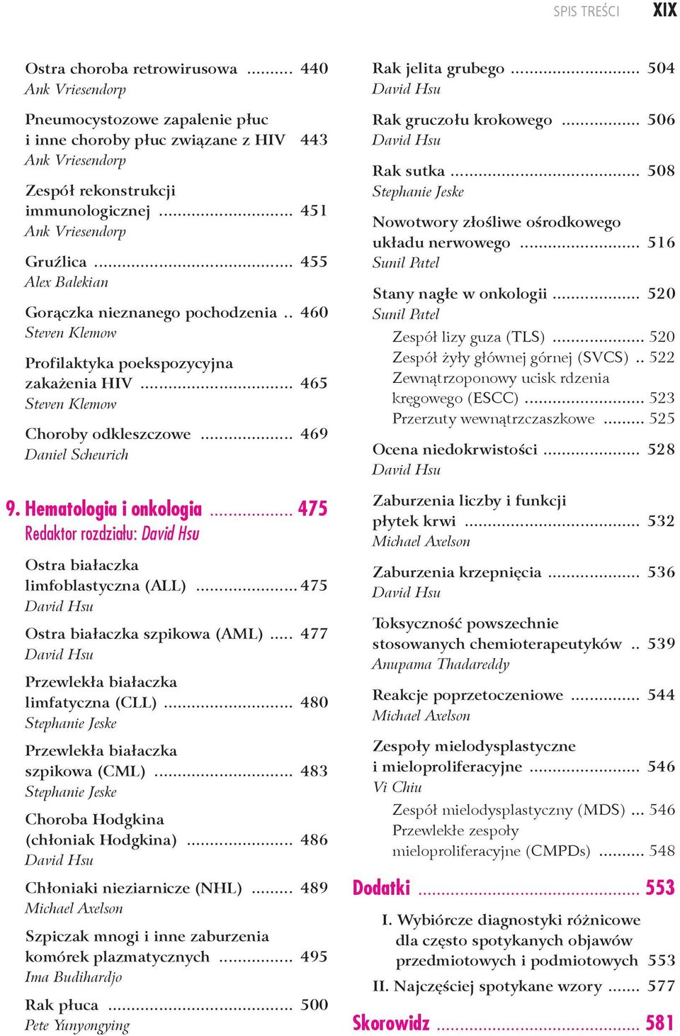 .. 475 Redaktor rozdziału: Ostra białaczka limfoblastyczna (ALL)... 475 Ostra białaczka szpikowa (AML)... 477 Przewlekła białaczka limfatyczna (CLL)... 480 Przewlekła białaczka szpikowa (CML).