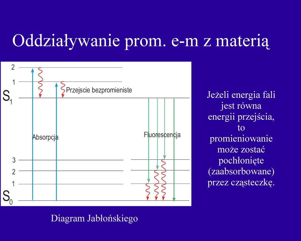 energii przejścia, to promieniowanie może