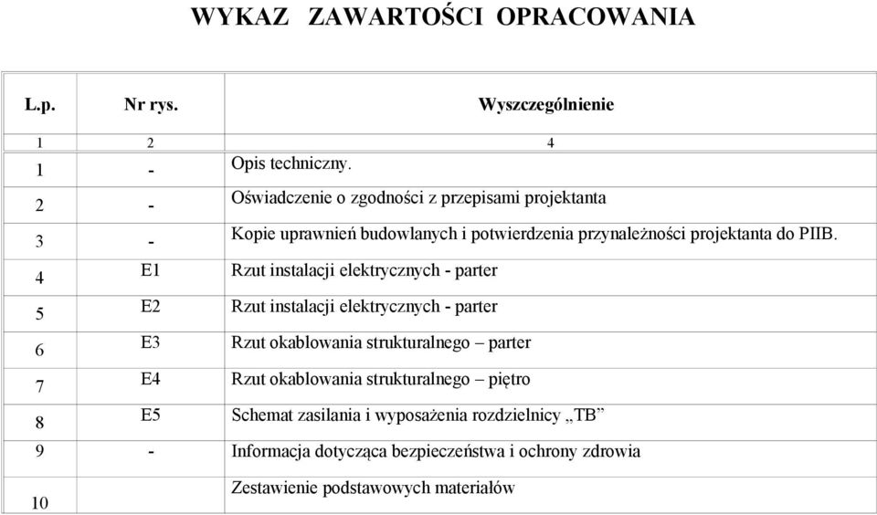 przynależności projektanta do PIIB.