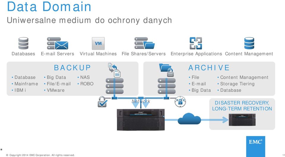 Database Mainframe IBM i Big Data File/E-mail VMware NAS ROBO File E-mail Big Data