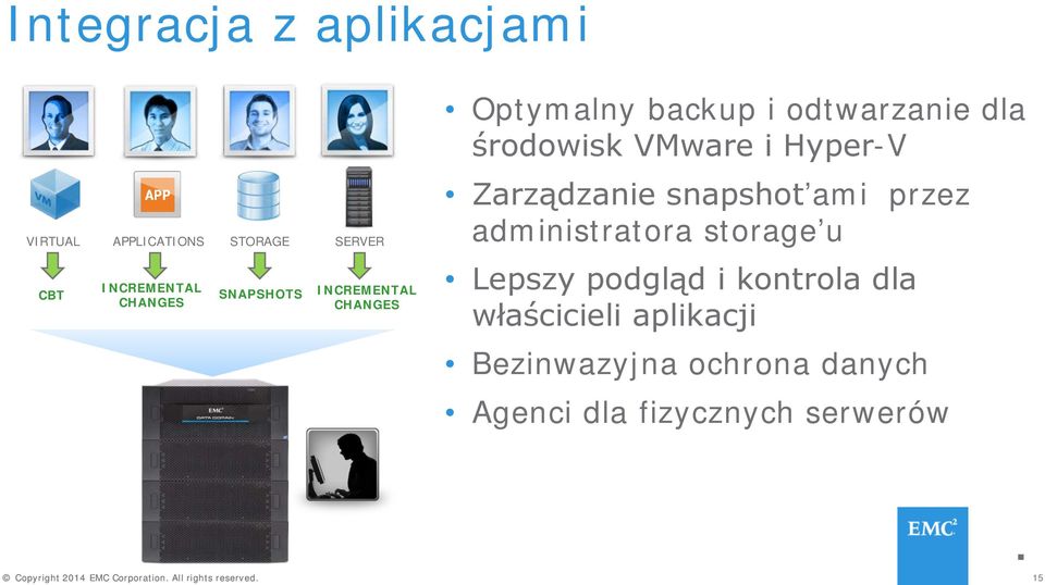 Hyper-V Zarządzanie snapshot ami przez administratora storage u Lepszy podgląd i