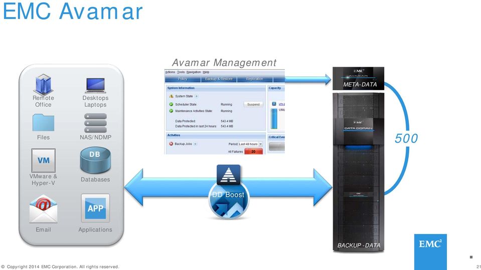 NAS/NDMP DB 500 VMware & Hyper-V