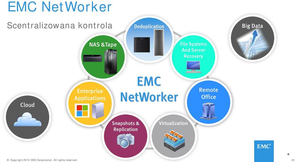 Server Recovery Cloud Enterprise Applications EMC