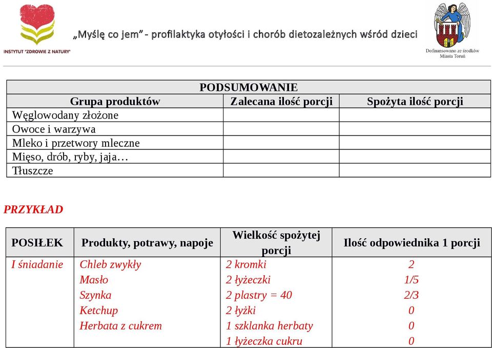 Produkty, potrawy, napoje Chleb zwykły Masło Szynka Ketchup Herbata z cukrem Wielkość spożytej porcji 2