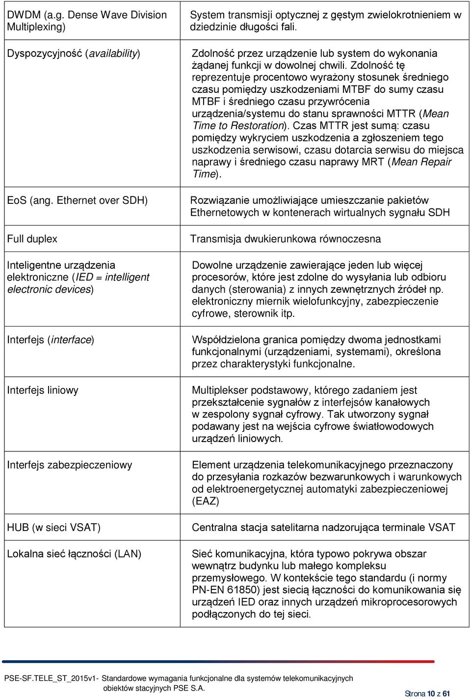 Lokalna sieć łączności (LAN) System transmisji optycznej z gęstym zwielokrotnieniem w dziedzinie długości fali. Zdolność przez urządzenie lub system do wykonania żądanej funkcji w dowolnej chwili.