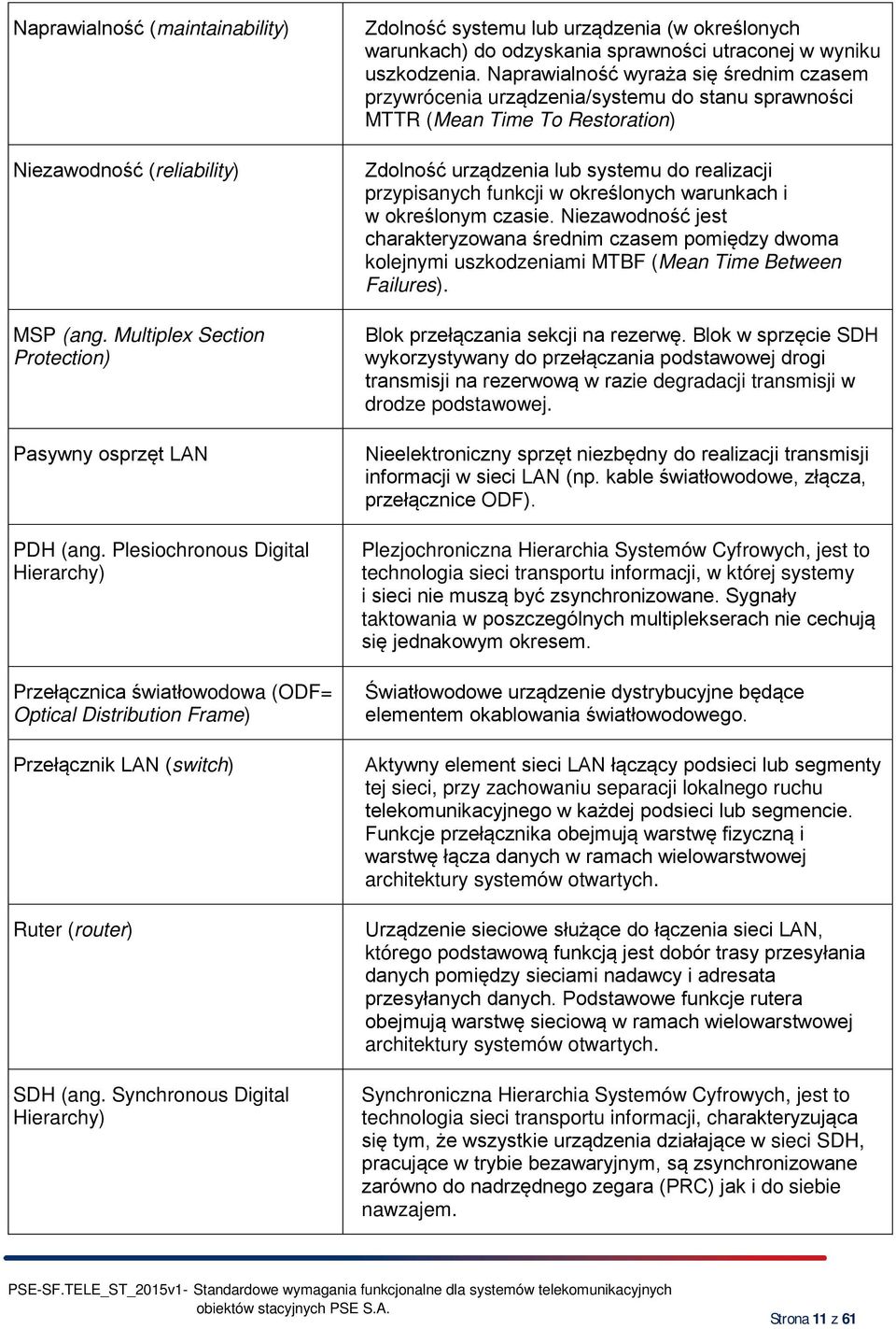 Synchronous Digital Hierarchy) Zdolność systemu lub urządzenia (w określonych warunkach) do odzyskania sprawności utraconej w wyniku uszkodzenia.