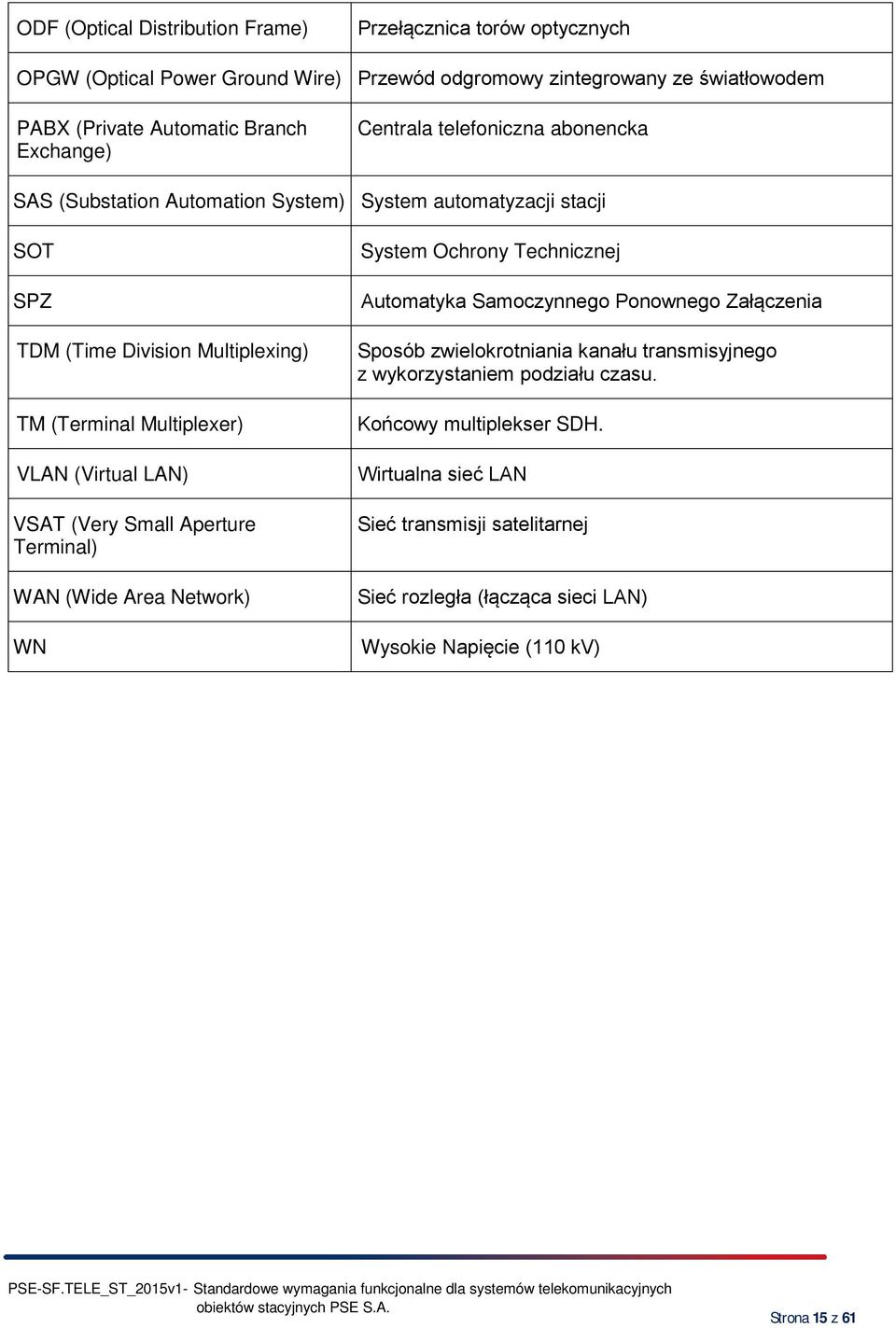 (Virtual LAN) VSAT (Very Small Aperture Terminal) WAN (Wide Area Network) WN System Ochrony Technicznej Automatyka Samoczynnego Ponownego Załączenia Sposób zwielokrotniania kanału