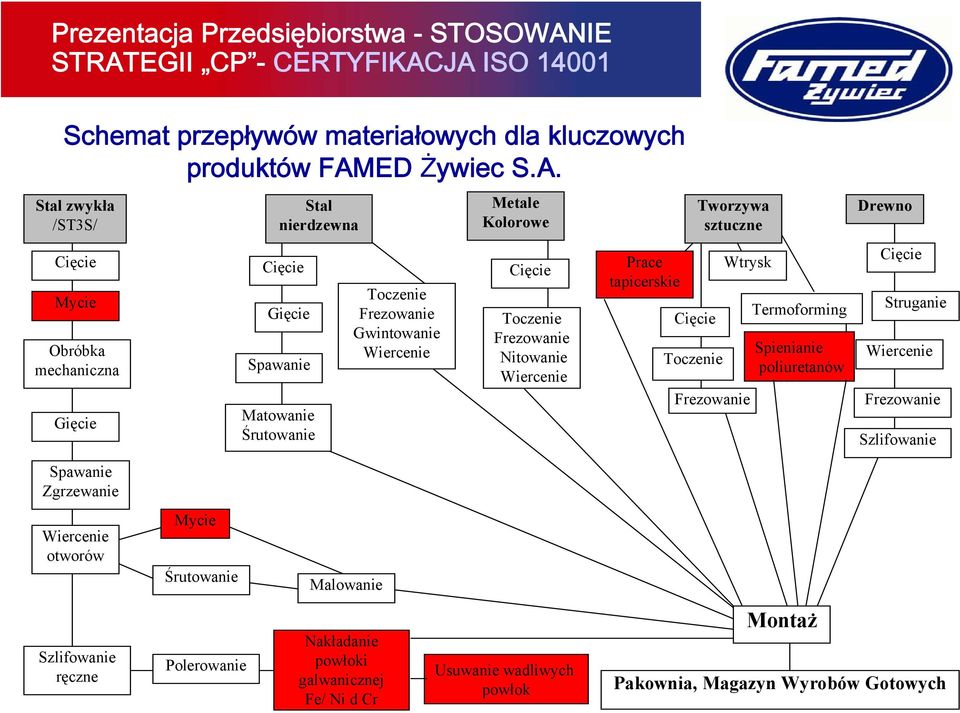 EGII CP - CERTYFIKAC