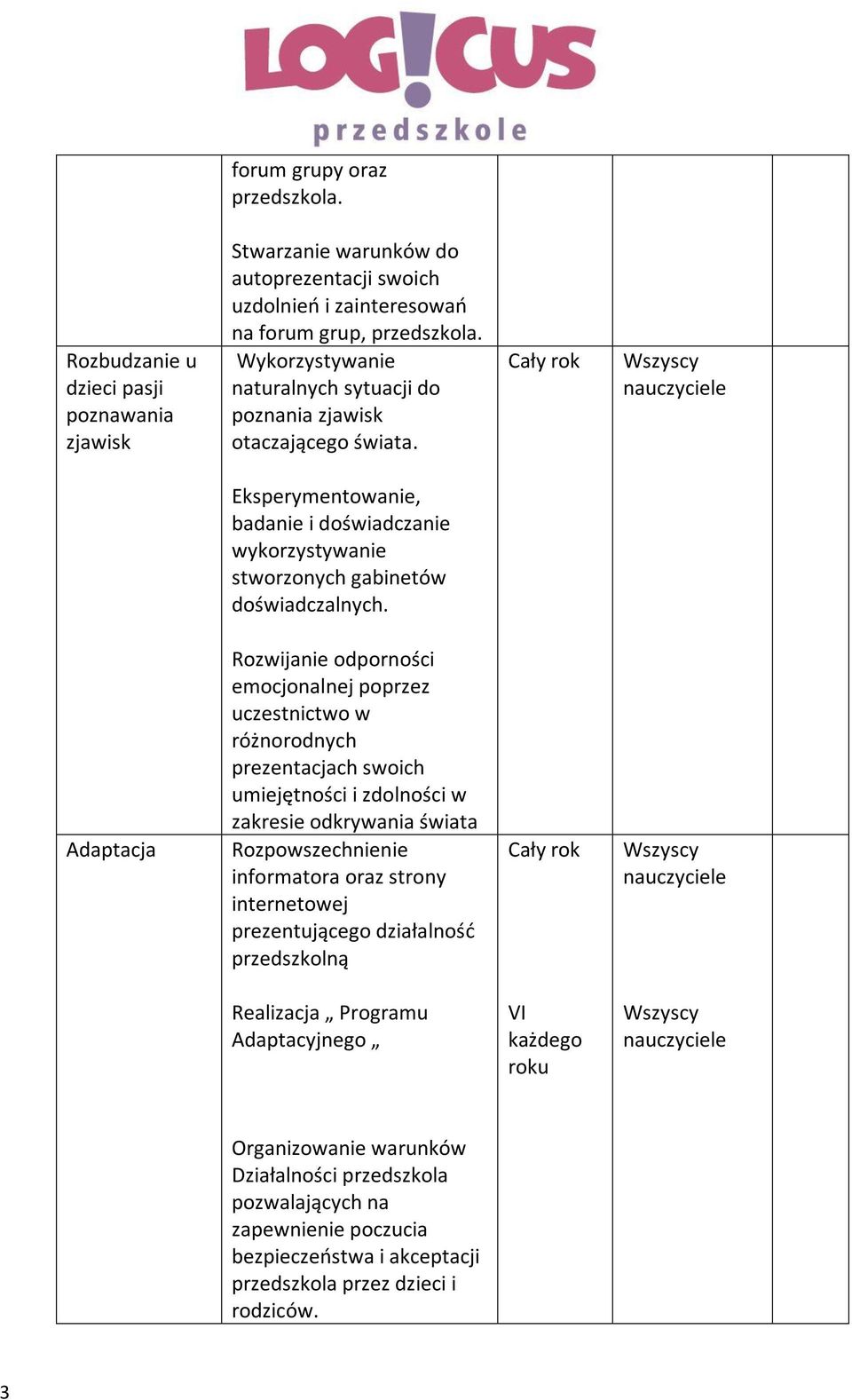 Adaptacja Rozwijanie odporności emocjonalnej poprzez uczestnictwo w różnorodnych prezentacjach swoich umiejętności i zdolności w zakresie odkrywania świata Rozpowszechnienie informatora