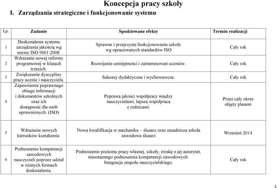 (ISO) Sprawne i przejrzyste funkcjonowanie szkoły wg opracowanych standardów ISO. Rozwijanie umiejętności i zainteresowań uczniów. Sukcesy dydaktyczne i wychowawcze.