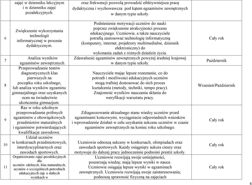 Przeprowadzanie testów diagnostycznych klas pierwszych na początku roku szkolnego, lub analiza wyników egzaminu gimnazjalnego oraz uzyskanych ocen na świadectwie ukończenia gimnazjum.