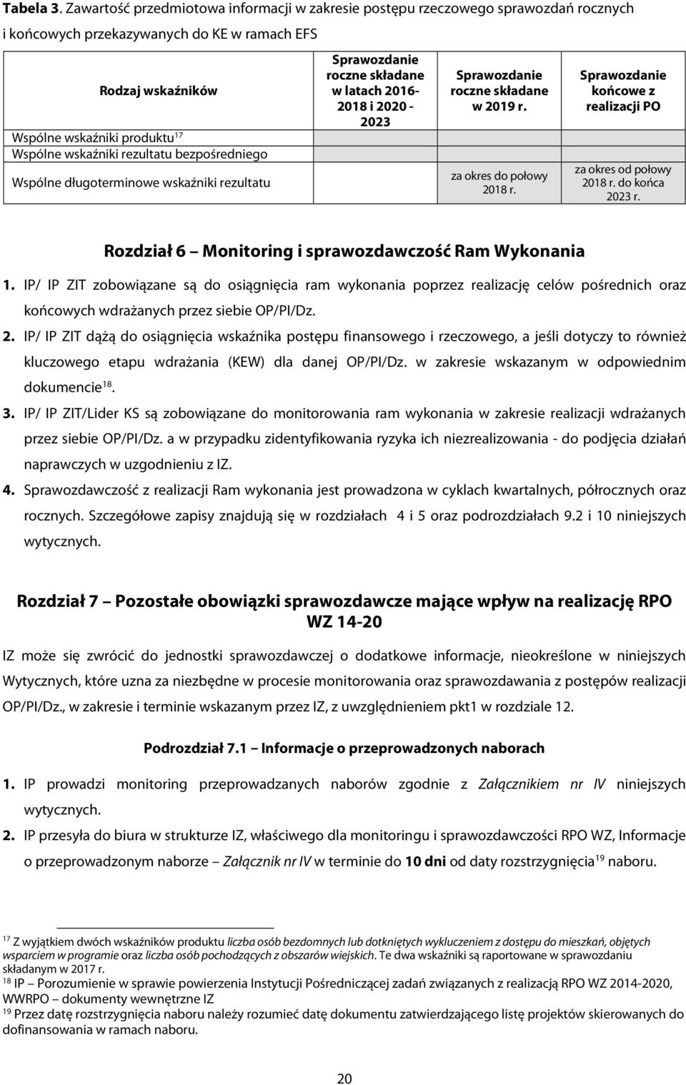 rezultatu bezpośredniego Wspólne długoterminowe wskaźniki rezultatu Sprawozdanie roczne składane w latach 2016-2018 i 2020-2023 Sprawozdanie roczne składane w 2019 r. za okres do połowy 2018 r.