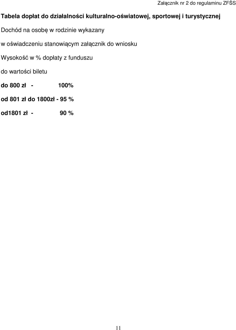 wykazany w oświadczeniu stanowiącym załącznik do wniosku Wysokość w % dopłaty