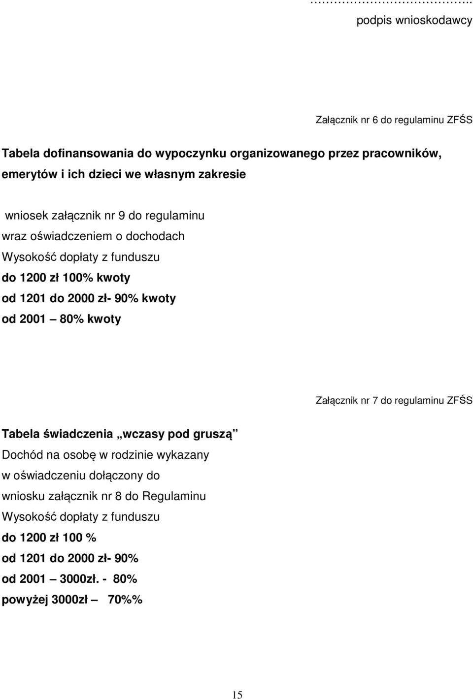 90% kwoty od 2001 80% kwoty Załącznik nr 7 do regulaminu ZFŚS Tabela świadczenia wczasy pod gruszą Dochód na osobę w rodzinie wykazany w oświadczeniu