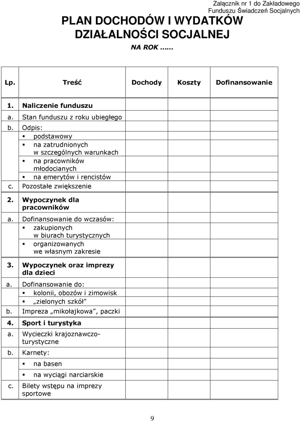 Wypoczynek dla pracowników a. Dofinansowanie do wczasów: zakupionych w biurach turystycznych organizowanych we własnym zakresie 3. Wypoczynek oraz imprezy dla dzieci a.