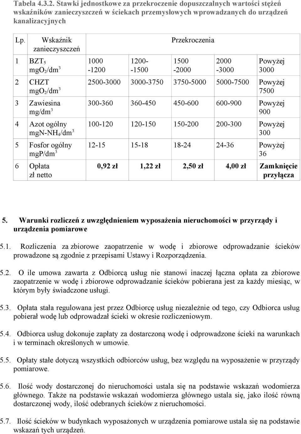 300-360 360-450 450-600 600-900 Powyżej mg/dm 3 900 4 Azot ogólny 100-120 120-150 150-200 200-300 Powyżej mgn-nh 4 /dm 3 300 5 Fosfor ogólny 12-15 15-18 18-24 24-36 Powyżej mgp/dm 3 36 6 Opłata zł