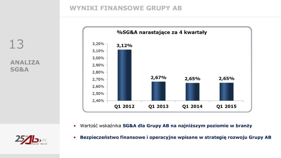 najniższym poziomie w branży Bezpieczeństwo