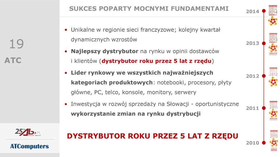 najważniejszych kategoriach produktowych: notebooki, procesory, płyty główne, PC, telco, konsole, monitory, serwery Inwestycja w