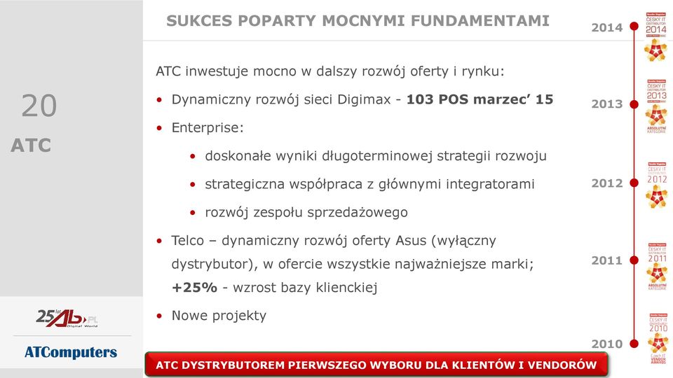 integratorami rozwój zespołu sprzedażowego Telco dynamiczny rozwój oferty Asus (wyłączny dystrybutor), w ofercie wszystkie