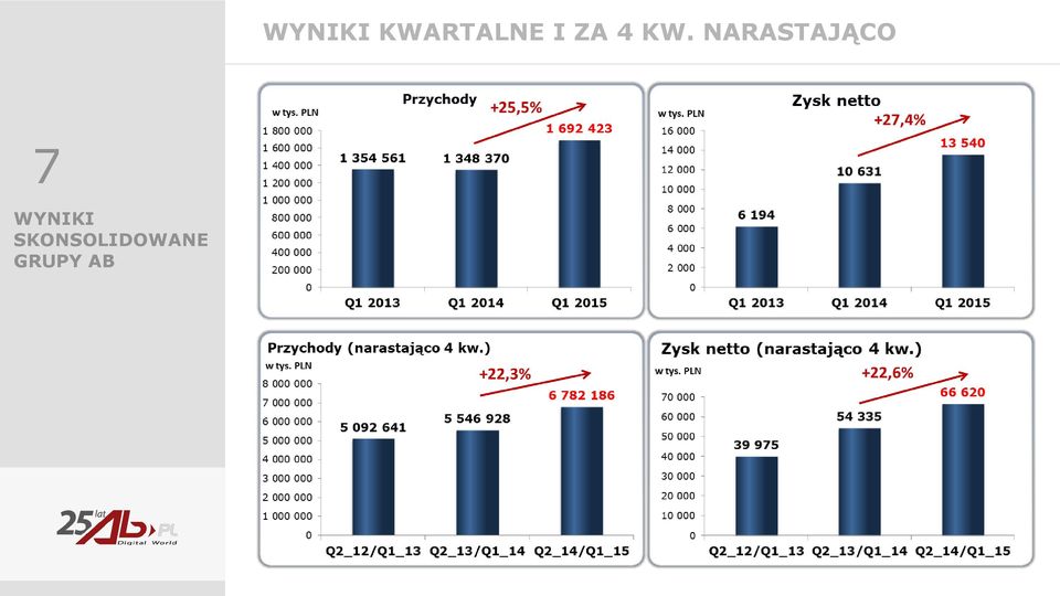 NARASTAJĄCO 7