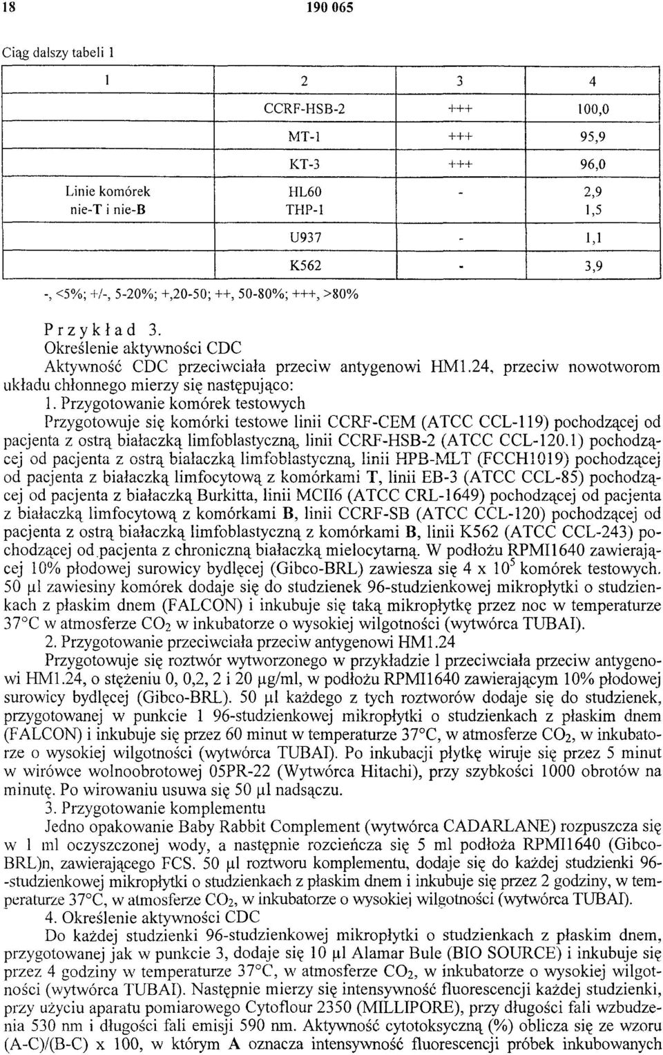 Przygotowanie komórek testowych Przygotowuje się komórki testowe linii CCRF-CEM (ATCC CCL-119) pochodzącej od pacjenta z ostrą białaczką limfoblastyczną, linii CCRF-HSB-2 (ATCC CCL-120.