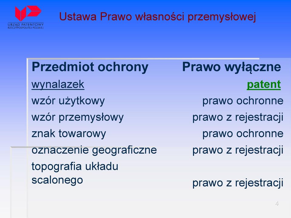 topografia układu scalonego Prawo wyłączne patent prawo ochronne