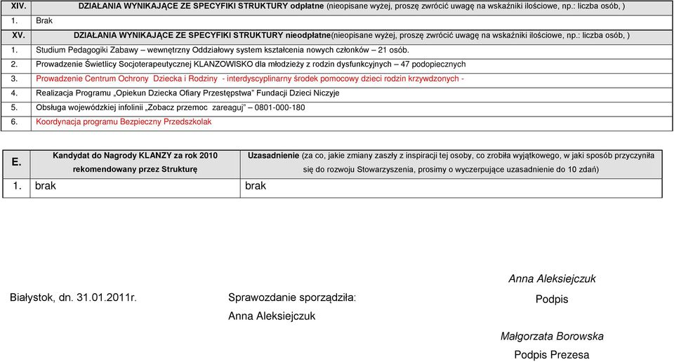 Studium Pedagogiki Zabawy wewnętrzny Oddziałowy system kształcenia nowych członków 21 osób. 2. Prowadzenie Świetlicy Socjoterapeutycznej KLANZOWISKO dla młodzieży z rodzin dysfunkcyjnych 47 podopiecznych 3.