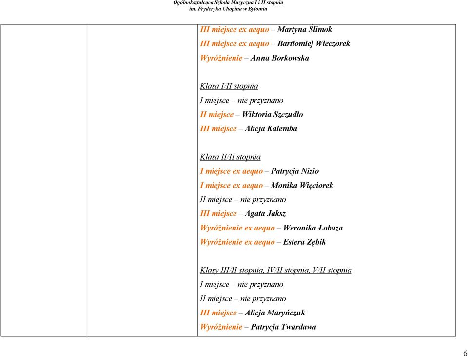 miejsce ex aequo Monika Więciorek I III miejsce Agata Jaksz Wyróżnienie ex aequo Weronika Łobaza Wyróżnienie ex aequo