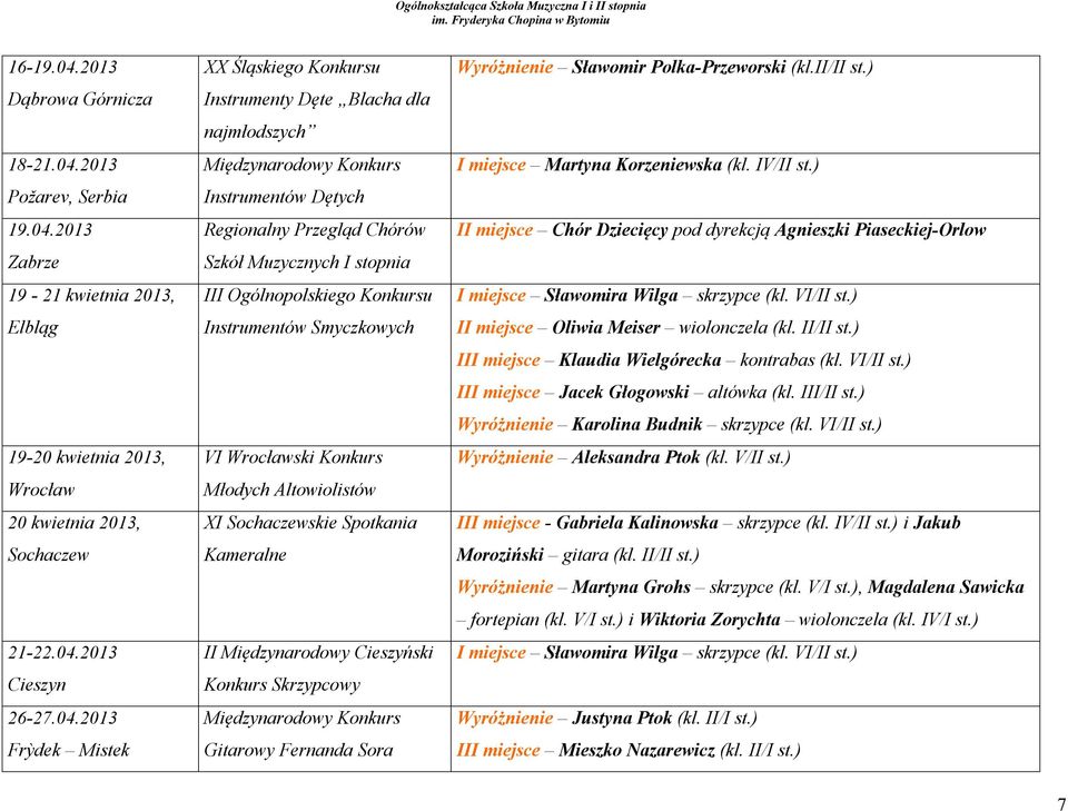 2013 Požarev, Serbia 19.04.