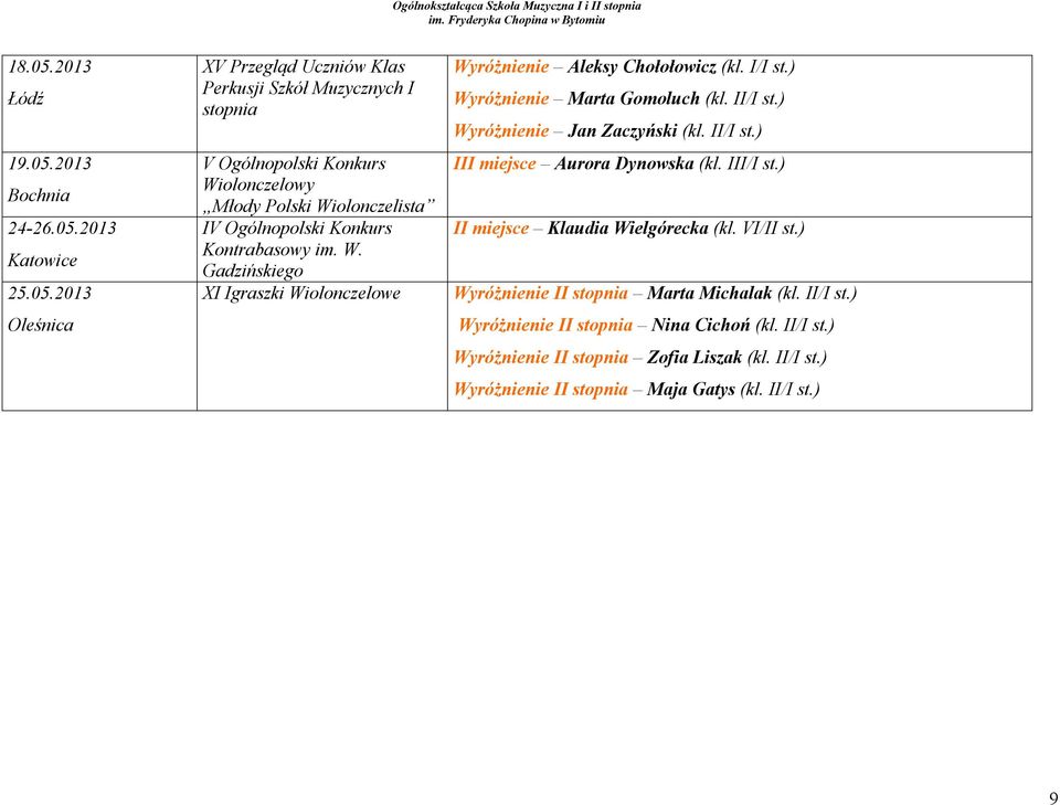 2013 Bochnia 24-26.05.