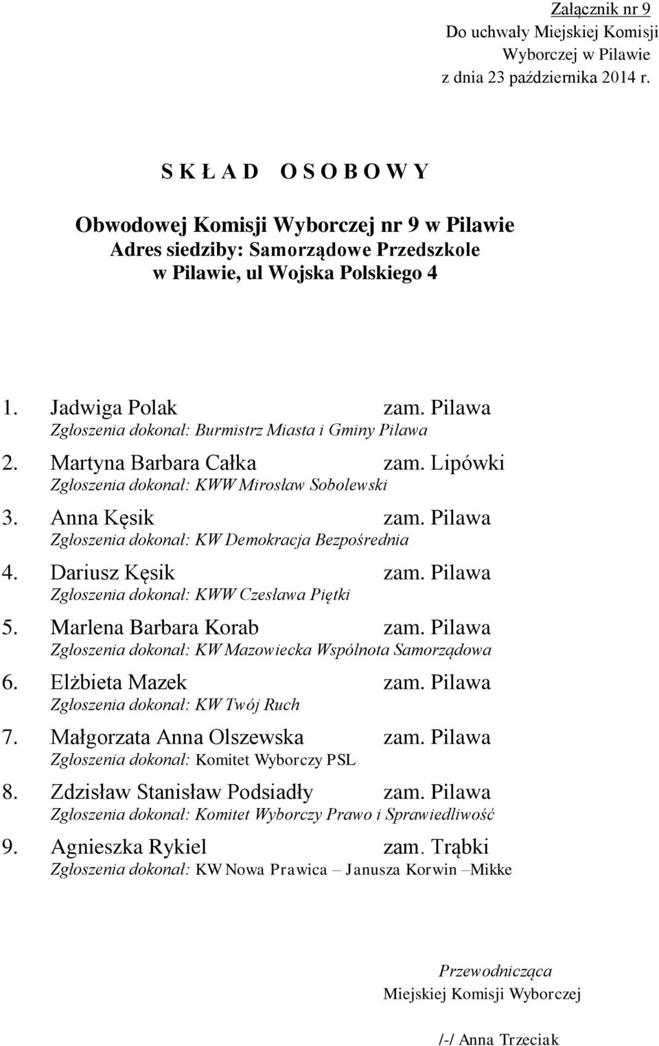 Dariusz Kęsik zam. Pilawa Zgłoszenia dokonał: KWW Czesława Piętki 5. Marlena Barbara Korab zam. Pilawa Zgłoszenia dokonał: KW Mazowiecka Wspólnota Samorządowa 6.