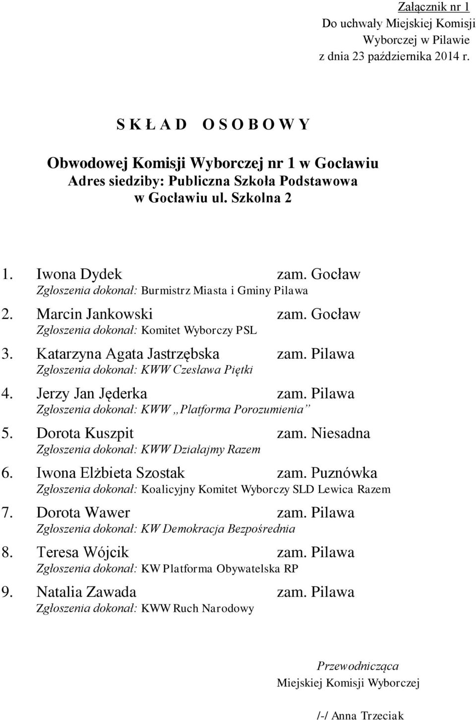 Pilawa Zgłoszenia dokonał: KWW Platforma Porozumienia 5. Dorota Kuszpit zam. Niesadna Zgłoszenia dokonał: KWW Działajmy Razem 6. Iwona Elżbieta Szostak zam. Puznówka 7.