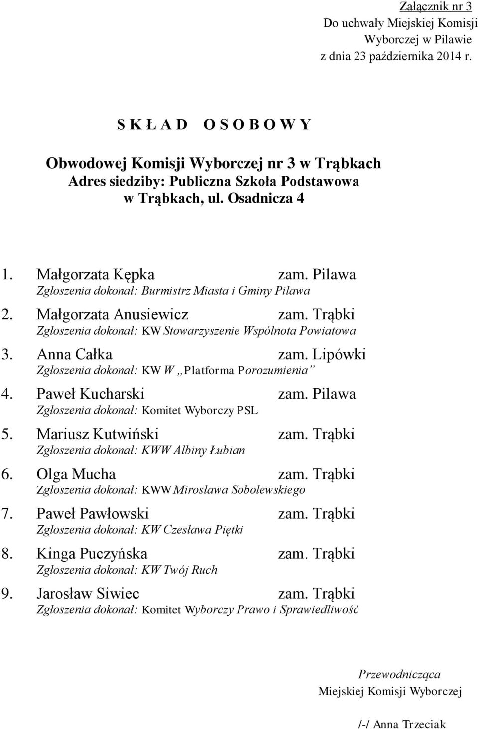 Lipówki Zgłoszenia dokonał: KW W Platforma Porozumienia 4. Paweł Kucharski zam. Pilawa 5. Mariusz Kutwiński zam. Trąbki Zgłoszenia dokonał: KWW Albiny Łubian 6.