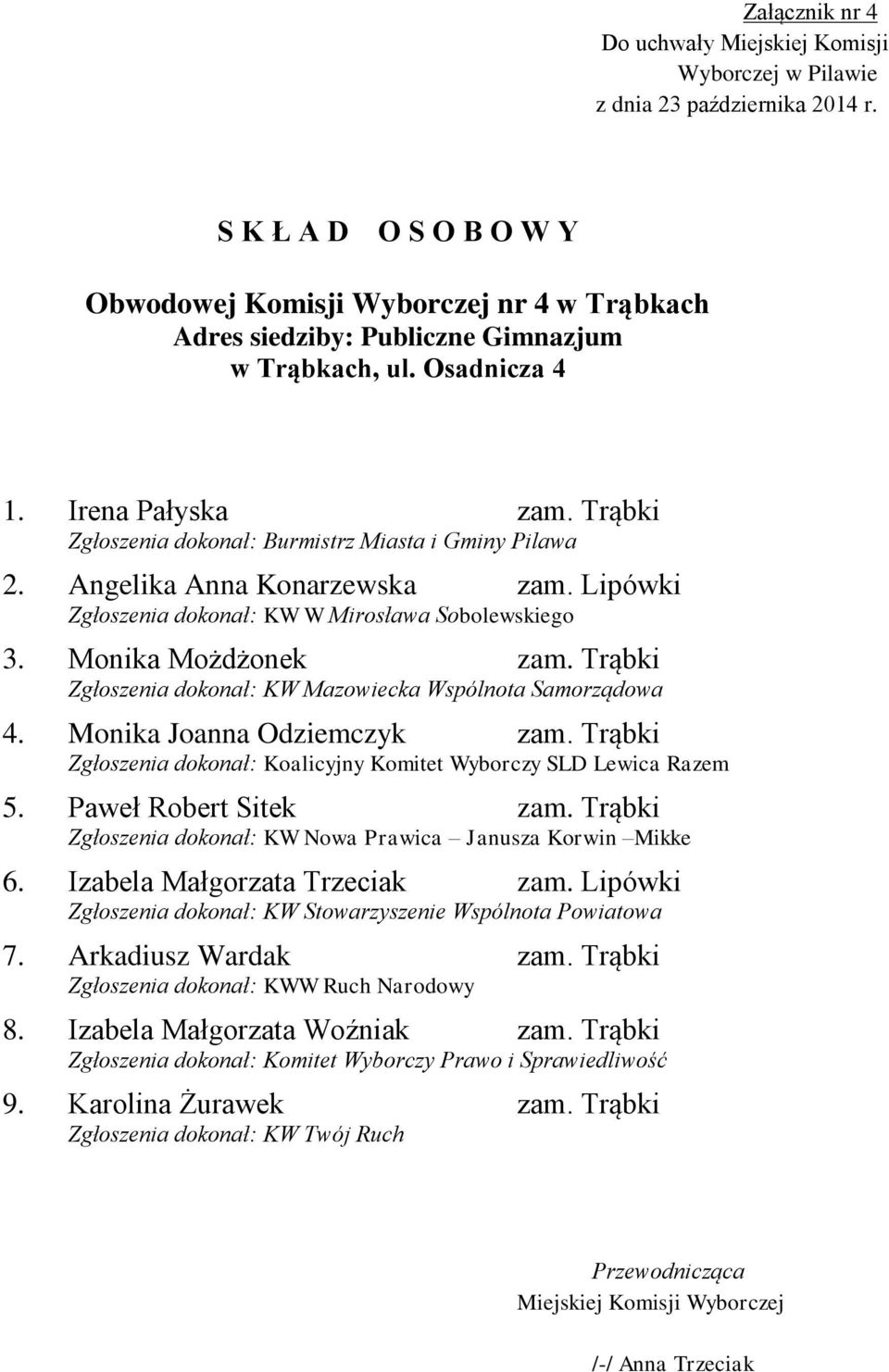 Trąbki Zgłoszenia dokonał: KW Mazowiecka Wspólnota Samorządowa 4. Monika Joanna Odziemczyk zam. Trąbki 5. Paweł Robert Sitek zam.