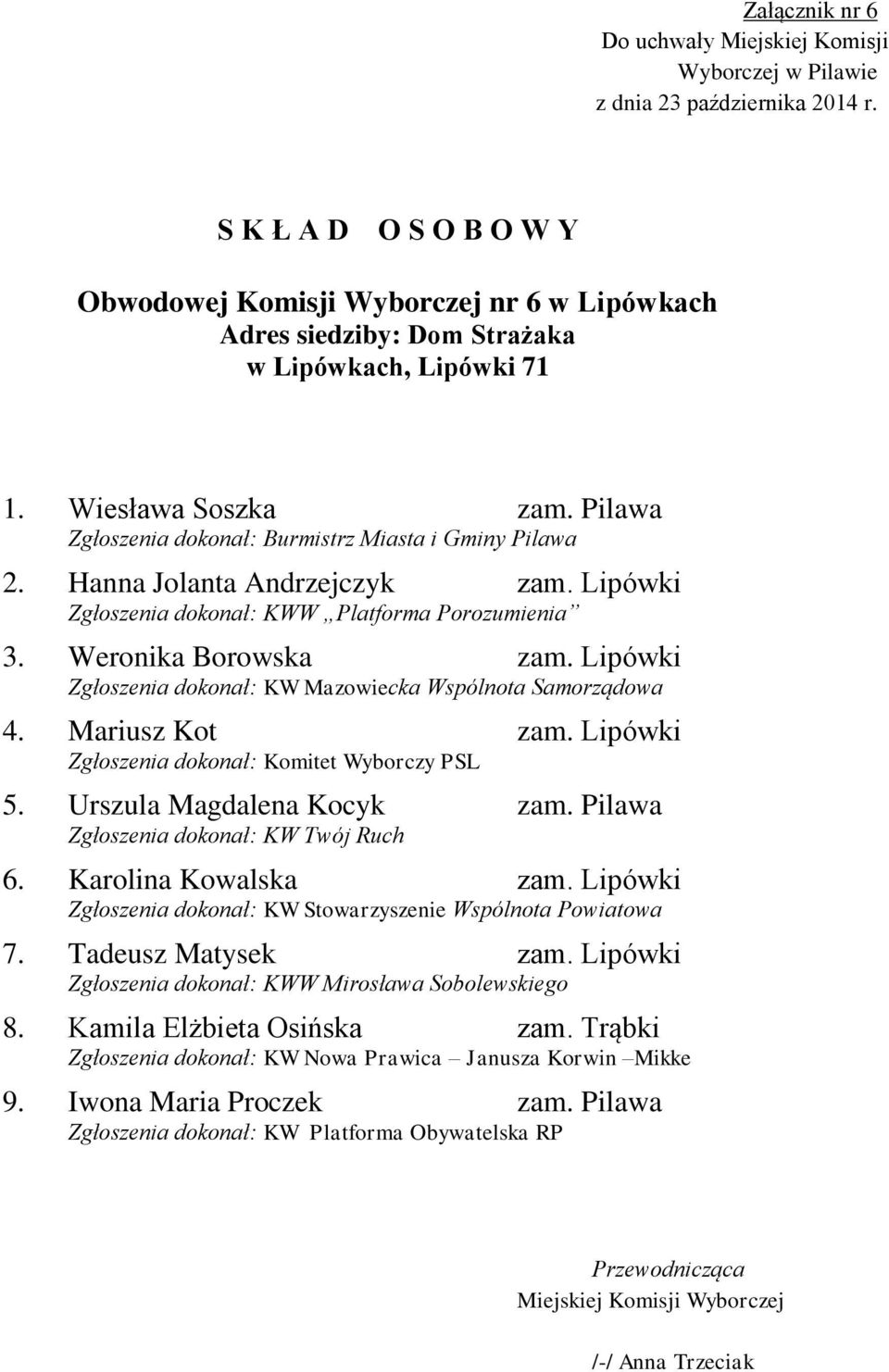 Urszula Magdalena Kocyk zam. Pilawa 6. Karolina Kowalska zam. Lipówki Zgłoszenia dokonał: KW Stowarzyszenie Wspólnota Powiatowa 7. Tadeusz Matysek zam.